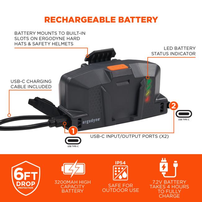 Rechargeable Battery: The 3200mAh high-capacity battery mounts to built-in slots on Ergodyne hard hats and helmets. It includes dual USB-C input/output ports, an LED status indicator, and a USB-C charging cable. The 7.2V battery takes 4 hours to fully charge and offers 6-foot drop protection and IP54 outdoor safety rating.